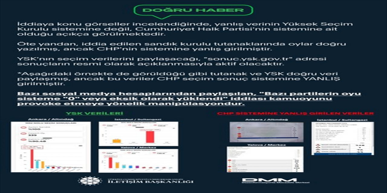 Dezenformasyonla Mücadele Merkezi'nden "oylar sisteme eksik yüklendi" iddiasına ilişkin açıklama: