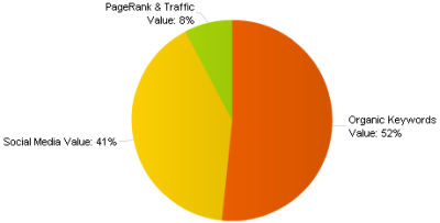 Sitenizin değeri ne kadar?