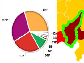 Adana'da seçimin galibi belli oldu
