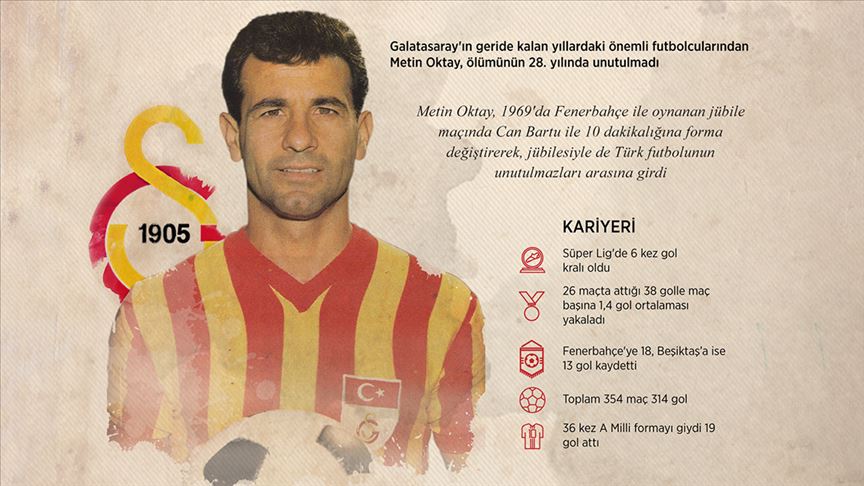 Türk futbolunun "Taçsız Kral"ı Metin Oktay