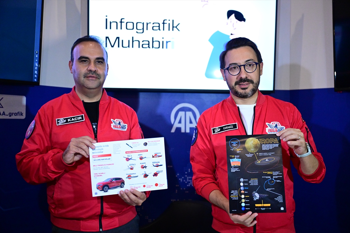 Bakan Kacır ve AA Genel Müdürü Karagöz, TEKNOFEST'te "Alan"ı ziyaret edip AA grafik standını gezdi