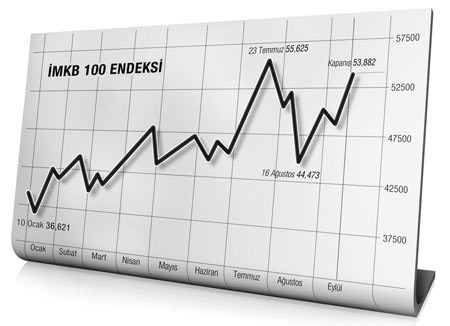 İslami endeks geliyor