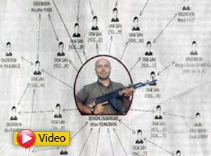 Şok bağlantı belgelendi