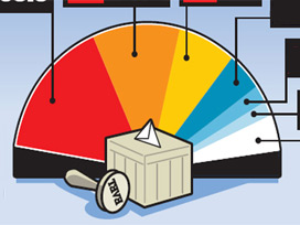 KONDA'nın referandum anketi