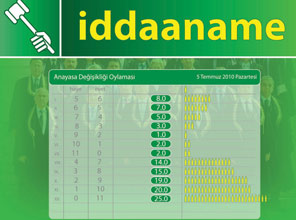 AYM alay konusu oldu!