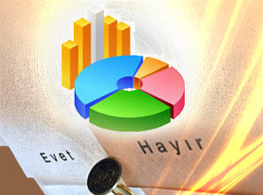 Son Referandum anketinin sonuçları