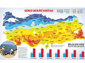 Malatya'ya güneş tarlaları kuracak
