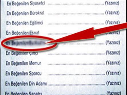 Trabzon'da Tartışma Yaratan Anket