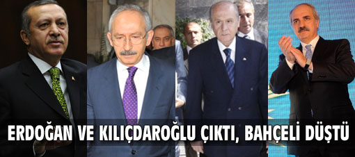 Erdoğan-Kılıçdaroğlu yükselişte