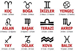 İslâm'a göre burçların anlamı var mı?