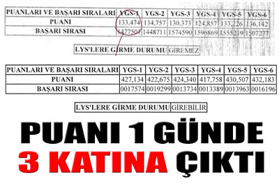 Puanı bir günde üç katına çıktı