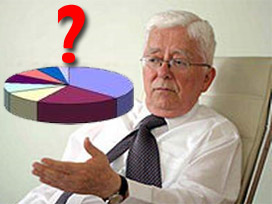 Anketçilere Göre Kaset Sonrası MHP'nin Durumu