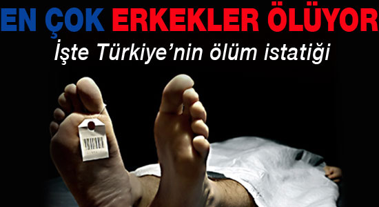En çok erkekler ölüyor...