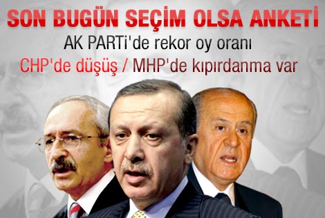 Son bugün seçim olsa anketi