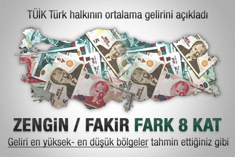 Türk halkının ortalama geliri belli oldu