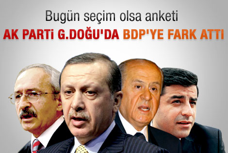 AK Parti Güneydoğu'da BDP'yi geçti