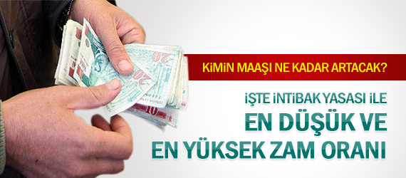 İntibak Yasası ZAM Oranı Belli Oldu