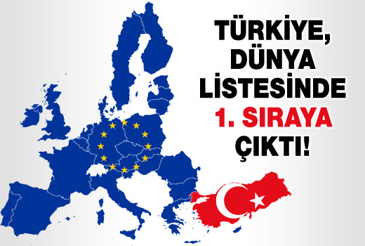 Türkiye Dünya listesinde 1. sırada