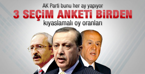 AK Parti'nin masaya yatırdığı bugün seçim olsa anketi