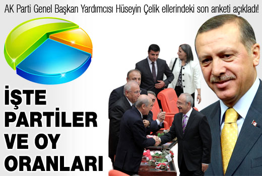 Bakan Çelik AKP'nin oy oranını açıkladı!