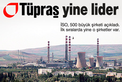 İSO 500'de zirveyi yine TÜPRAŞ kaptı