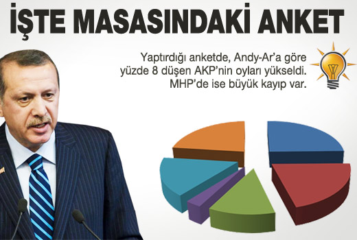 Erdoğan'ın masasındaki son anket