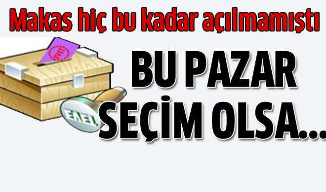 Bölgelere göre partilerin oy oranları