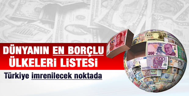Dünyanın en borçlu ülkeleri listesi