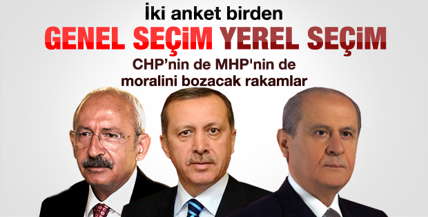 GENAR'ın son yerel ve genel seçim anketi rakamları