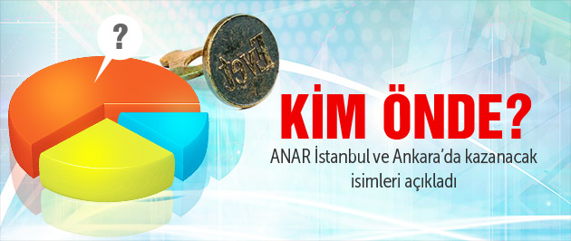 İşte ANAR'ın İstanbul ve Ankara tahmini