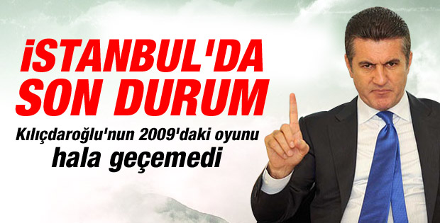 Denge Araştırma'nın son İstanbul anketi