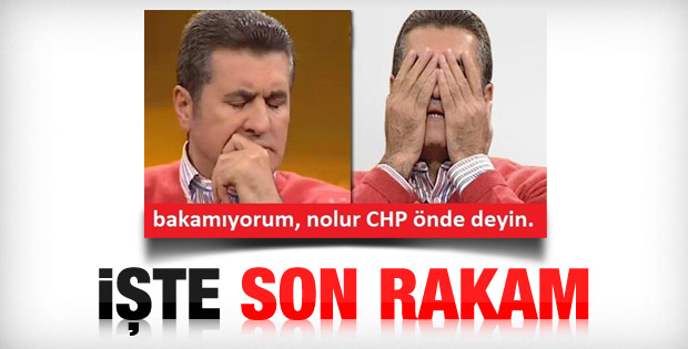 İstanbul Büyükşehir Belediyesi yerel seçim sonuçları