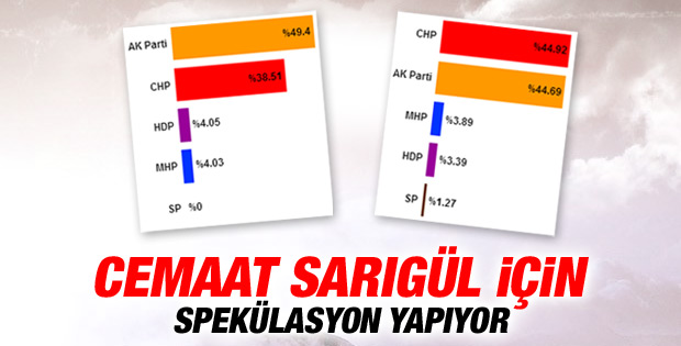 İstanbul'da iki farklı sonuç